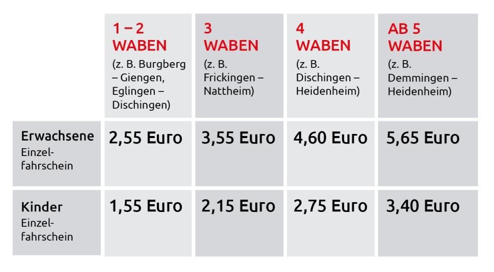 Übersicht Preise
