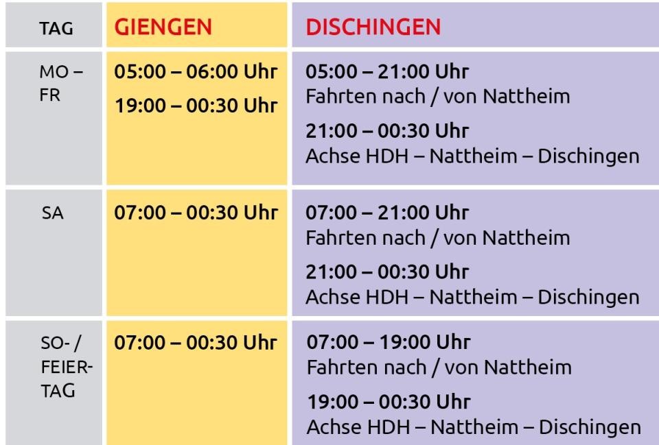 Übersicht Fahrzeiten ÖPNV-Taxi